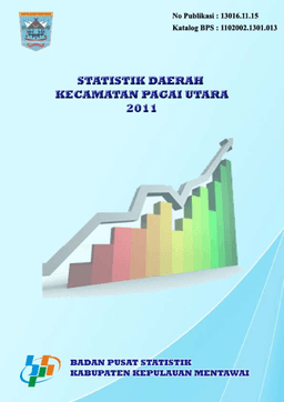 Statistik Daerah Kecamatan Koto Salak 2011